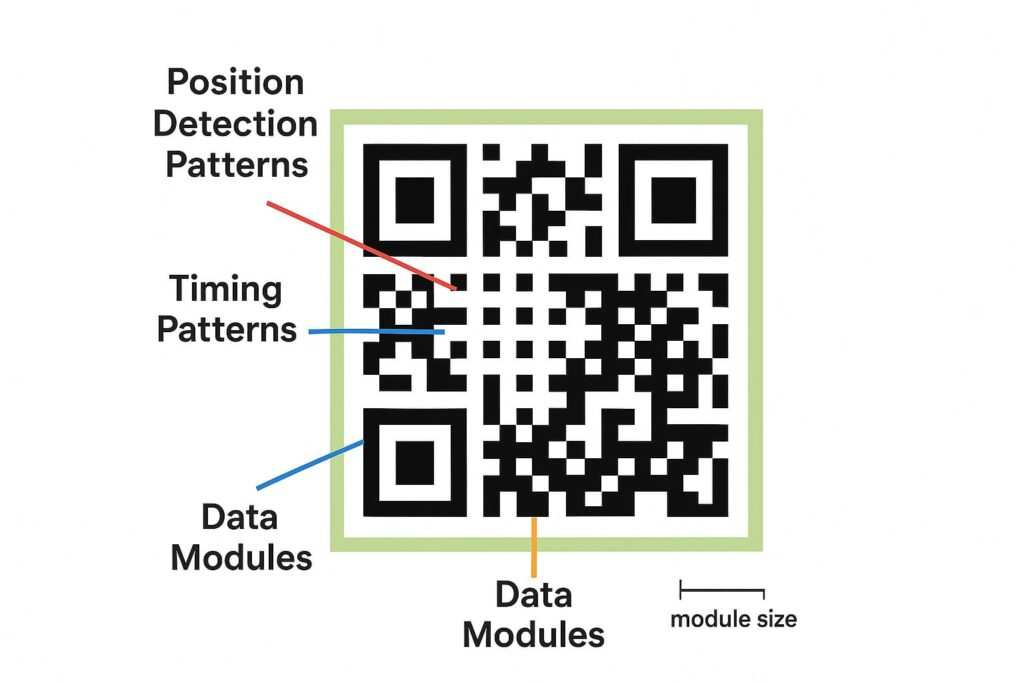 QR Code Best Practices for Cards: Size, Contrast, Error Correction